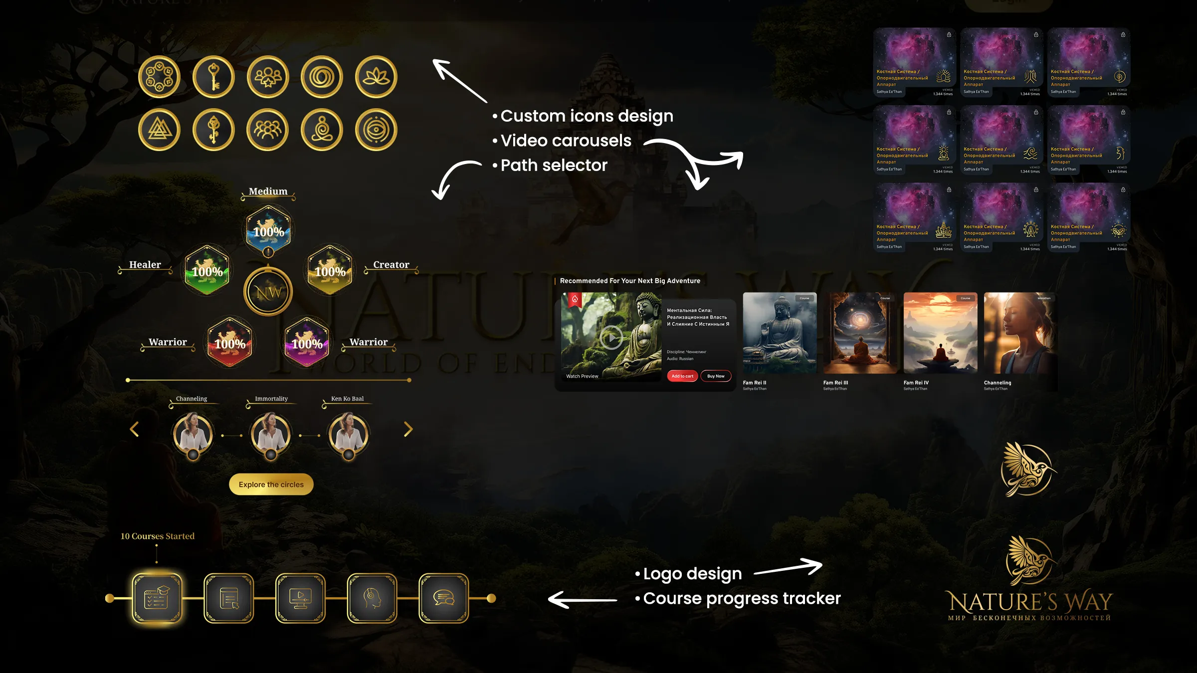 Nature’s Way - custom icons, logo and certificate design